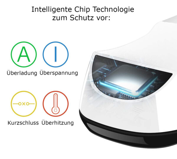 Dual Ladestation passend für PS5 Wireless Controller mit LED Ladestandsanzeige – Bild 4